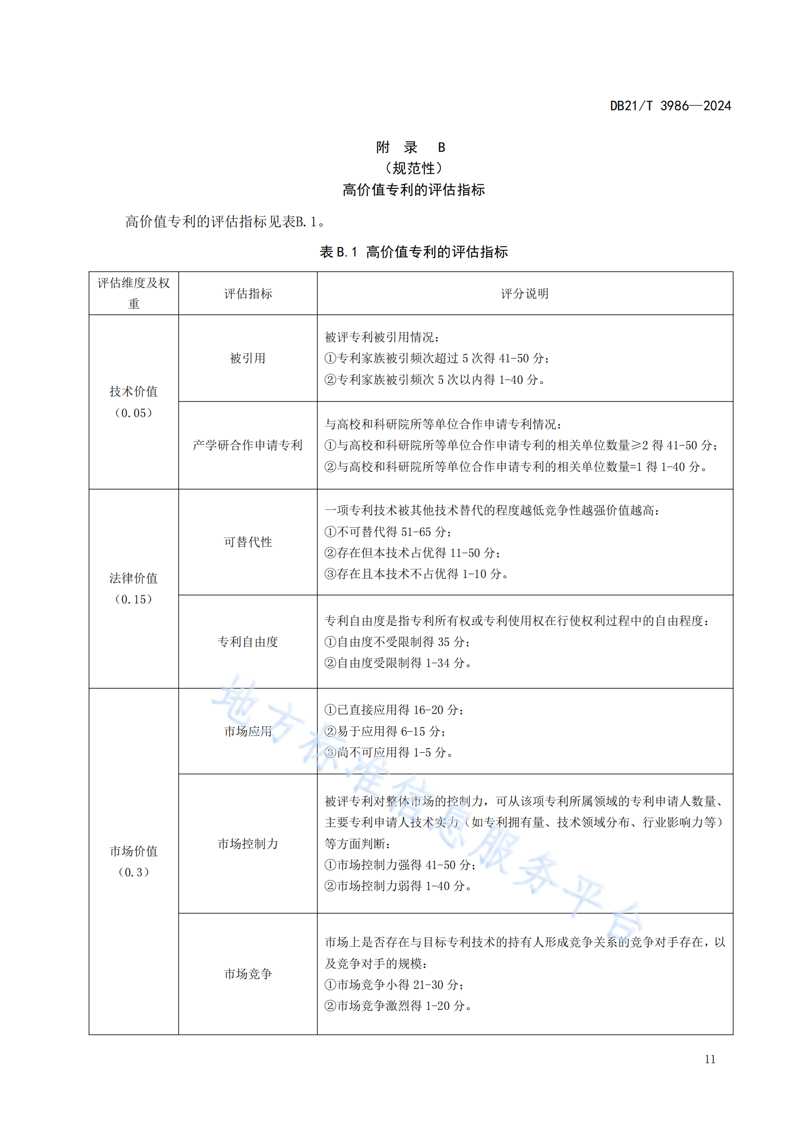 今日起實施！《高價值專利價值評估規(guī)范》地方標準全文發(fā)布