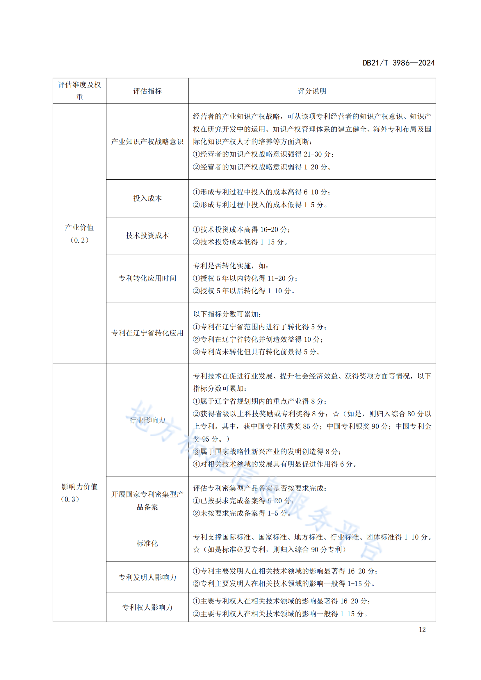 今日起實施！《高價值專利價值評估規(guī)范》地方標準全文發(fā)布