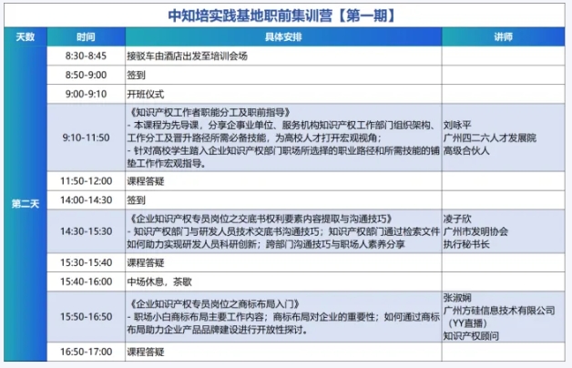 青春正當(dāng)時(shí)，中知培實(shí)踐基地高校人才集訓(xùn)營第一期順利舉辦！