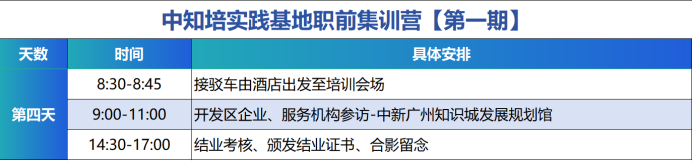 青春正當(dāng)時(shí)，中知培實(shí)踐基地高校人才集訓(xùn)營第一期順利舉辦！