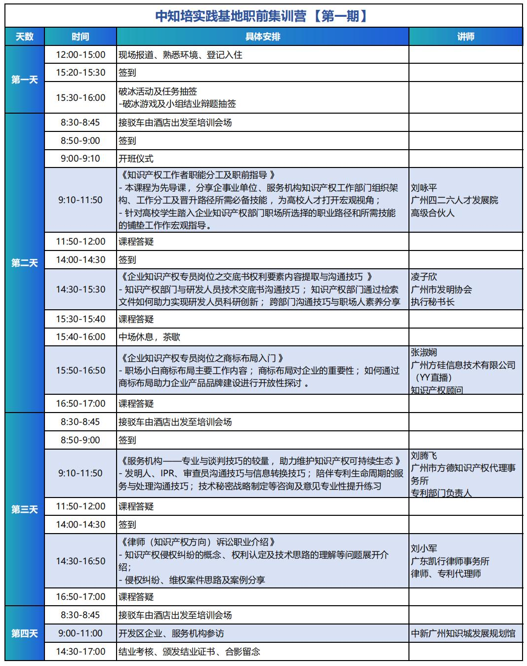 青春正當(dāng)時(shí)，中知培實(shí)踐基地高校人才集訓(xùn)營第一期順利舉辦！