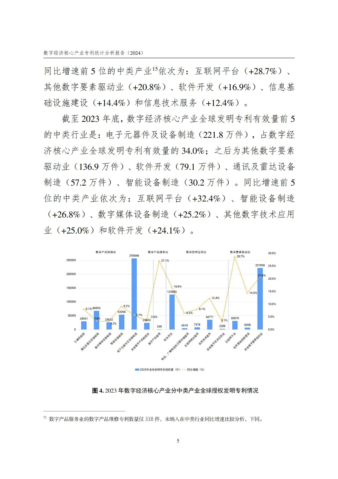 國知局：《數(shù)字經(jīng)濟(jì)核心產(chǎn)業(yè)專利統(tǒng)計(jì)分析報(bào)告（2024）》全文發(fā)布