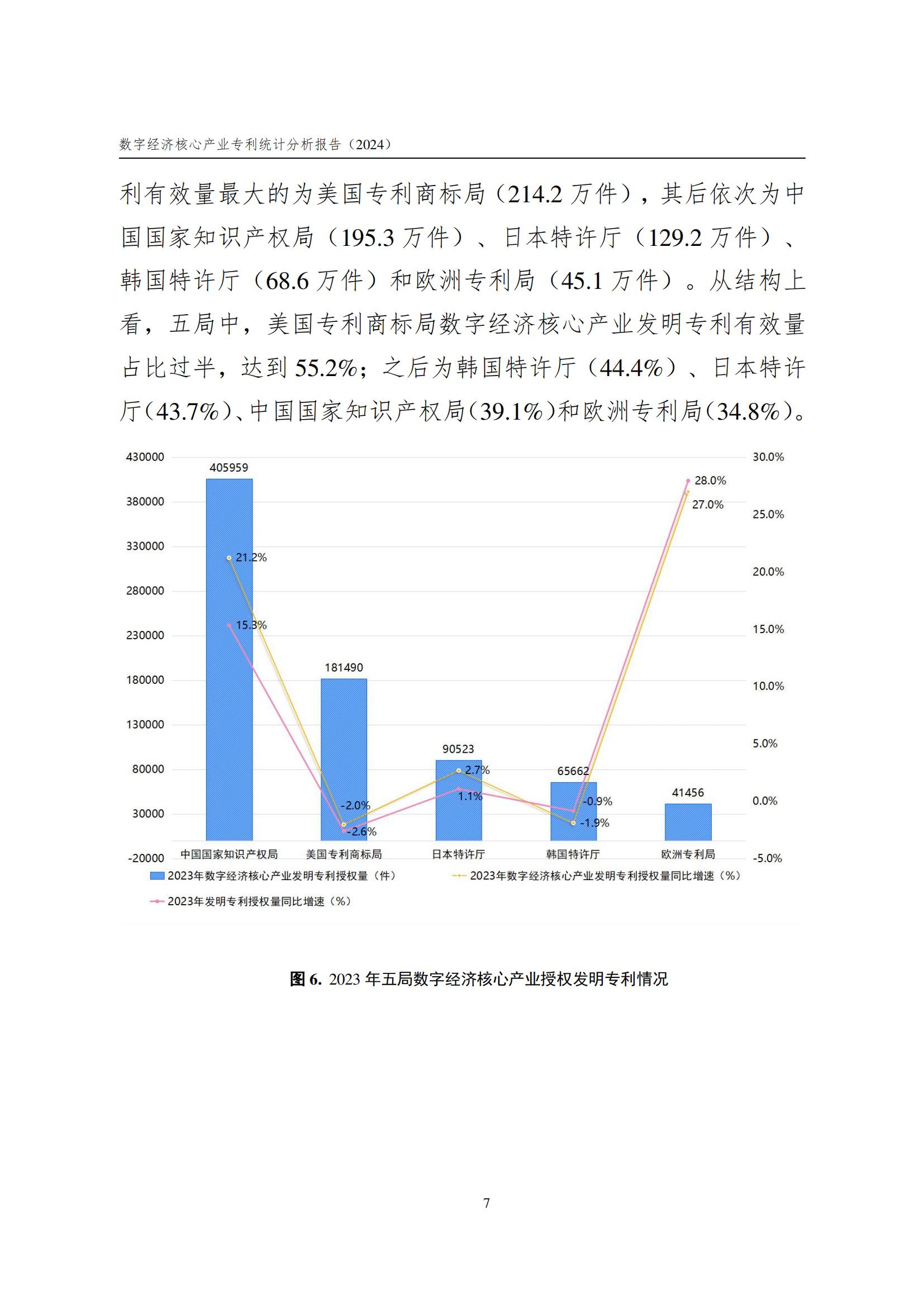 國知局：《數(shù)字經(jīng)濟(jì)核心產(chǎn)業(yè)專利統(tǒng)計(jì)分析報(bào)告（2024）》全文發(fā)布