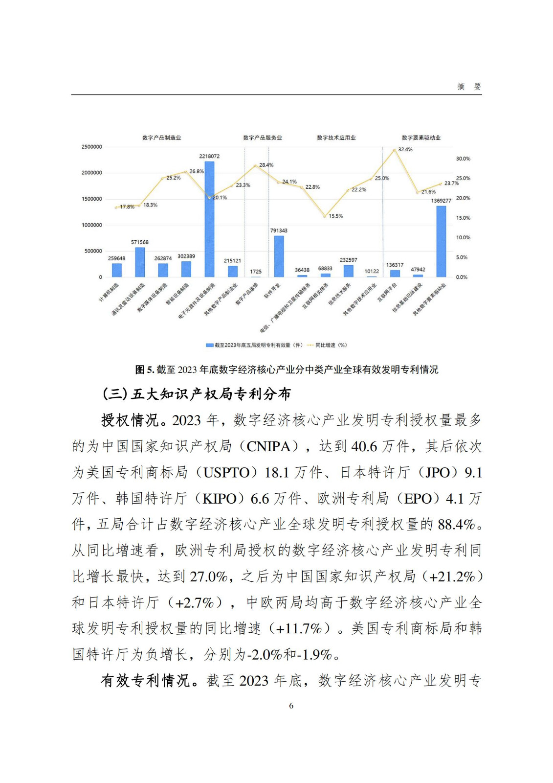 國知局：《數(shù)字經(jīng)濟(jì)核心產(chǎn)業(yè)專利統(tǒng)計(jì)分析報(bào)告（2024）》全文發(fā)布