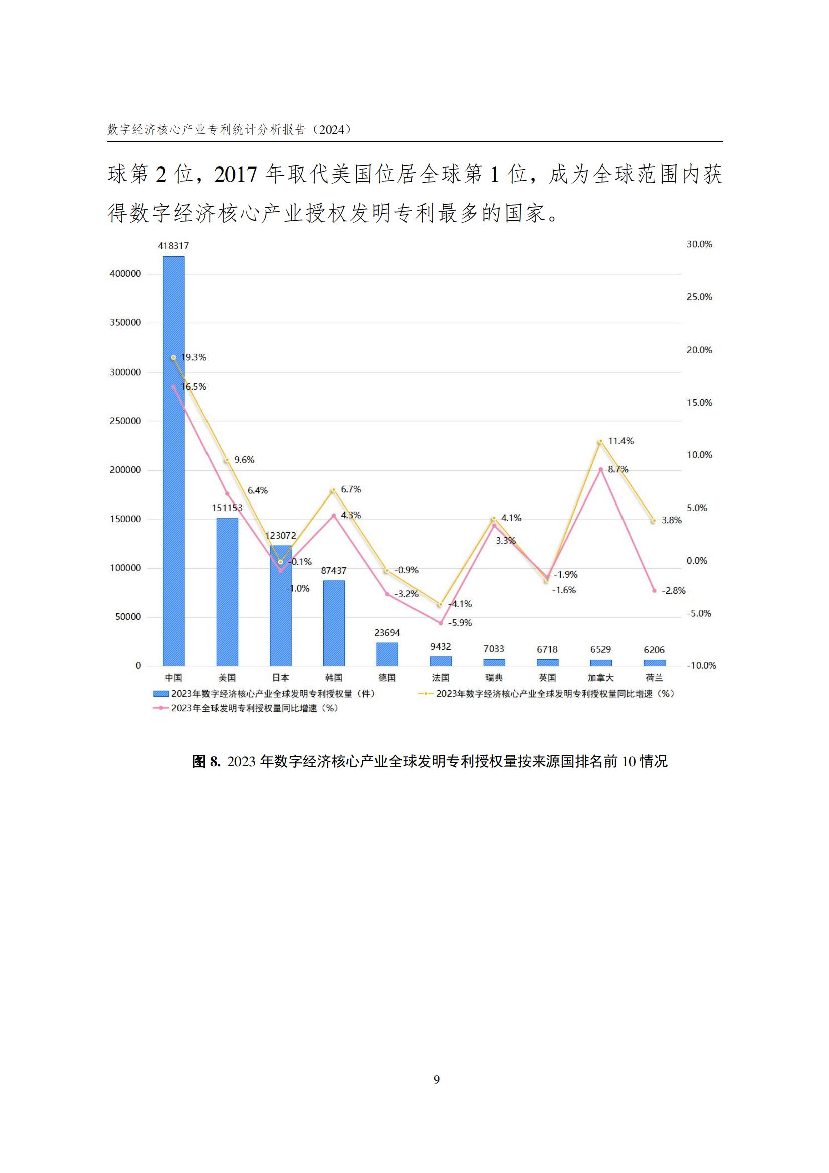 國知局：《數(shù)字經(jīng)濟(jì)核心產(chǎn)業(yè)專利統(tǒng)計(jì)分析報(bào)告（2024）》全文發(fā)布