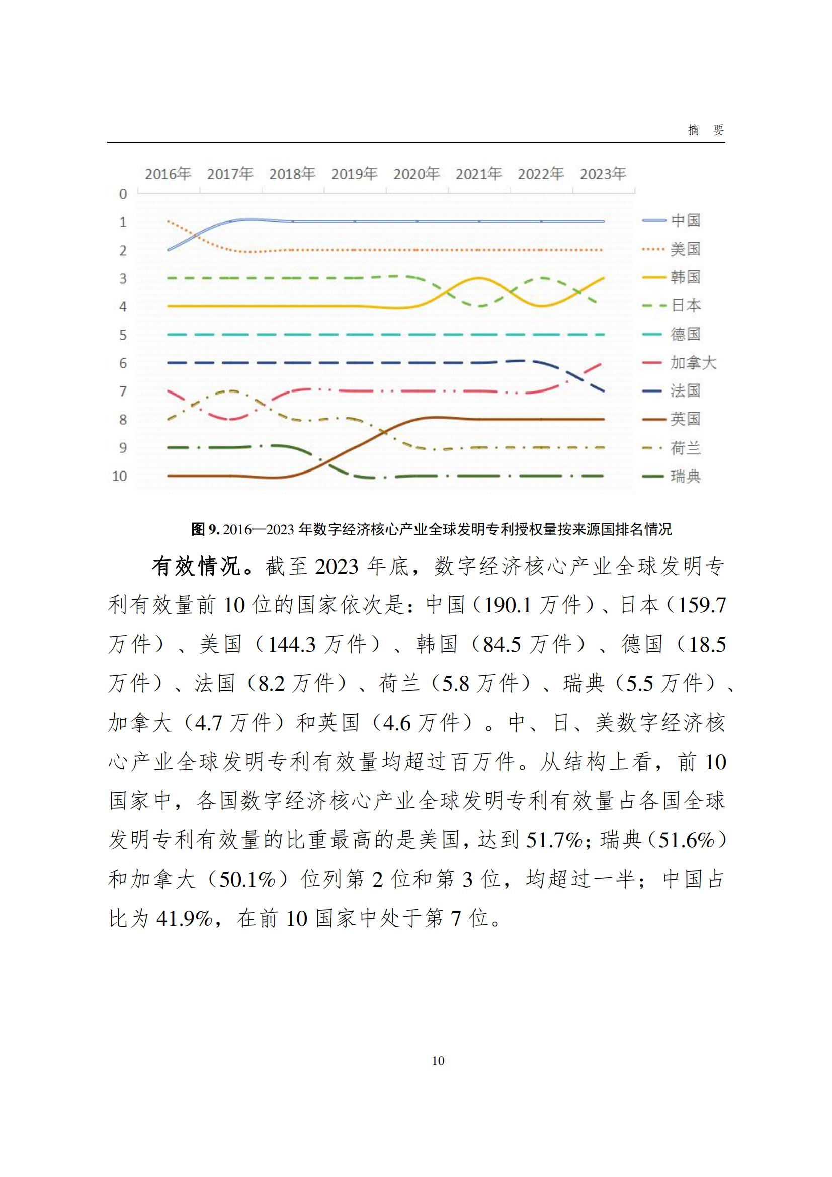 國知局：《數(shù)字經(jīng)濟(jì)核心產(chǎn)業(yè)專利統(tǒng)計(jì)分析報(bào)告（2024）》全文發(fā)布