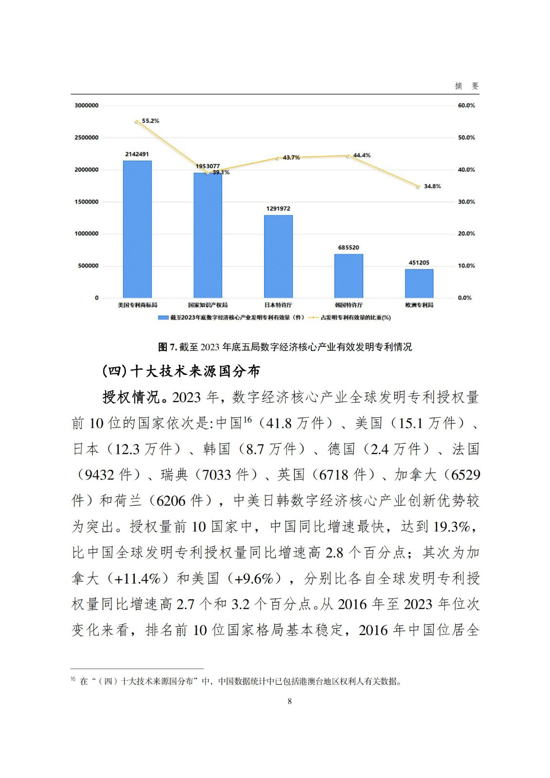 國知局：《數(shù)字經(jīng)濟(jì)核心產(chǎn)業(yè)專利統(tǒng)計(jì)分析報(bào)告（2024）》全文發(fā)布