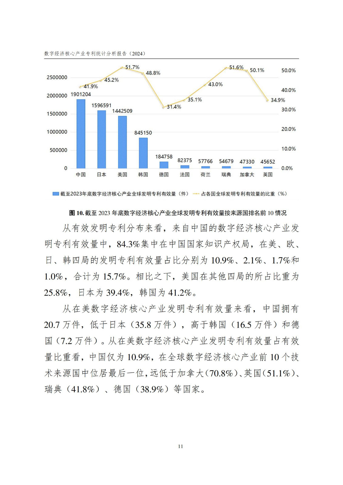 國知局：《數(shù)字經(jīng)濟(jì)核心產(chǎn)業(yè)專利統(tǒng)計(jì)分析報(bào)告（2024）》全文發(fā)布