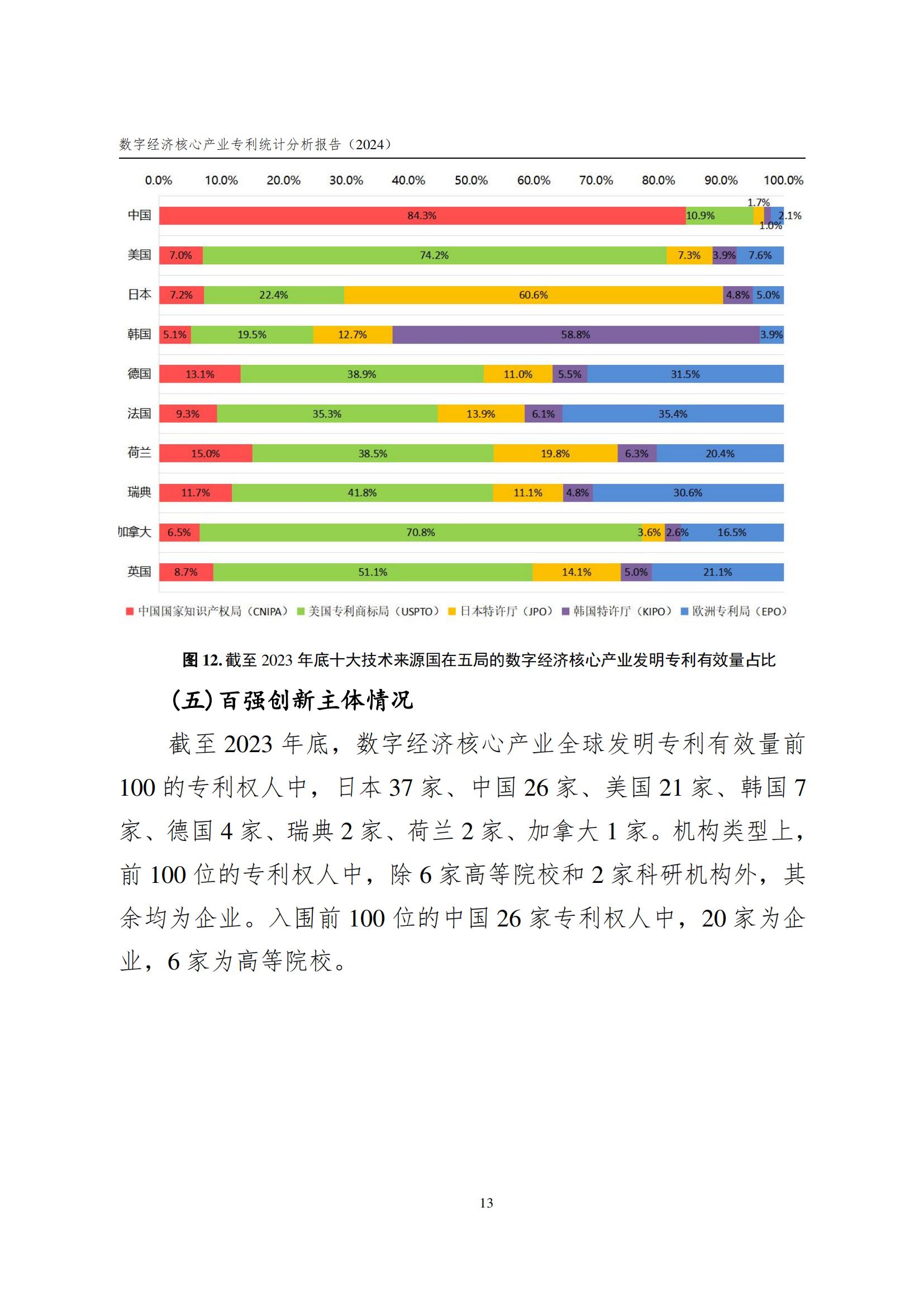 國知局：《數(shù)字經(jīng)濟(jì)核心產(chǎn)業(yè)專利統(tǒng)計(jì)分析報(bào)告（2024）》全文發(fā)布