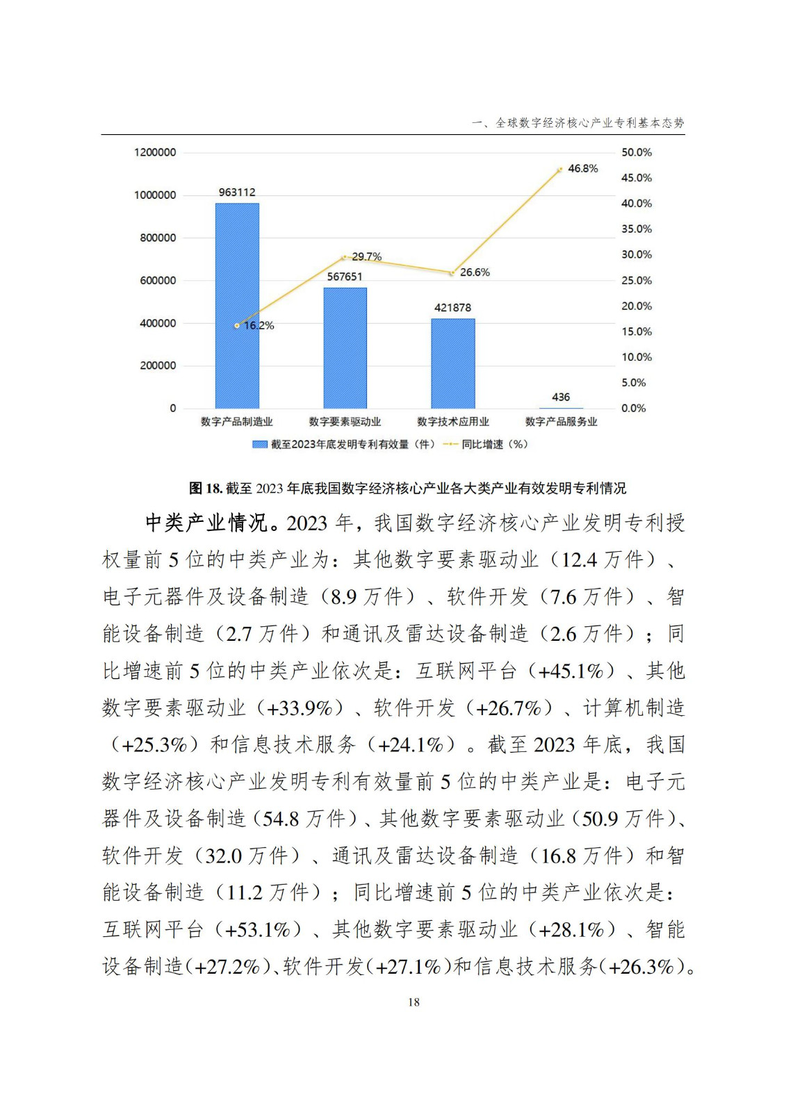 國知局：《數(shù)字經(jīng)濟(jì)核心產(chǎn)業(yè)專利統(tǒng)計(jì)分析報(bào)告（2024）》全文發(fā)布