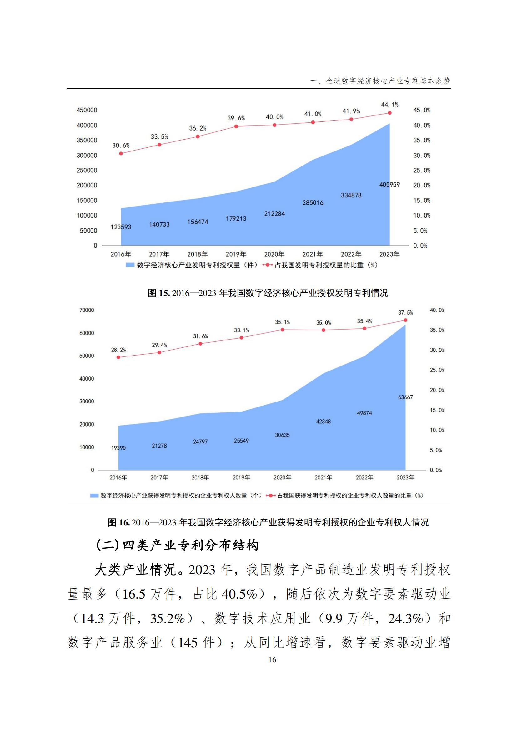 國知局：《數(shù)字經(jīng)濟(jì)核心產(chǎn)業(yè)專利統(tǒng)計(jì)分析報(bào)告（2024）》全文發(fā)布