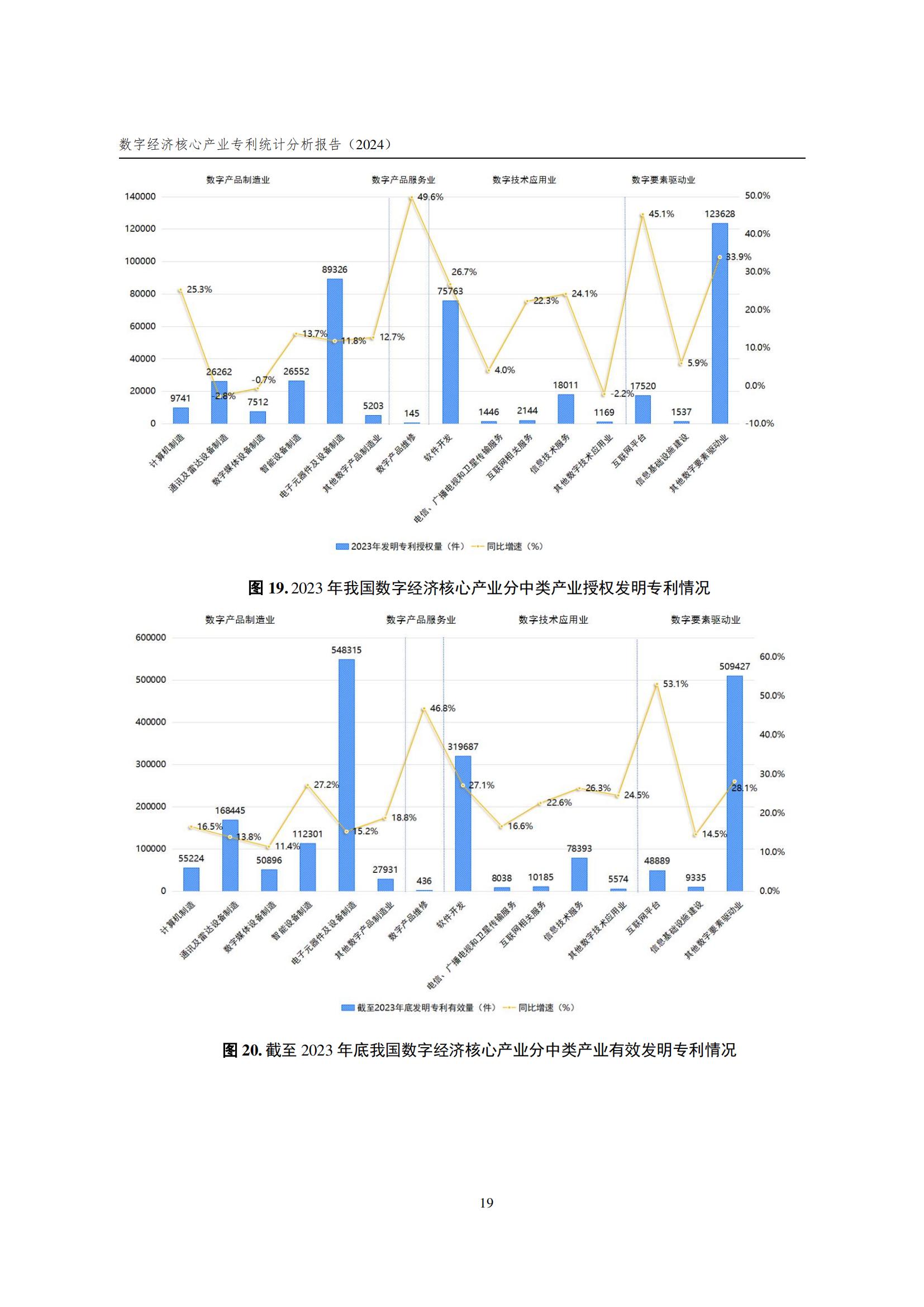 國知局：《數(shù)字經(jīng)濟(jì)核心產(chǎn)業(yè)專利統(tǒng)計(jì)分析報(bào)告（2024）》全文發(fā)布