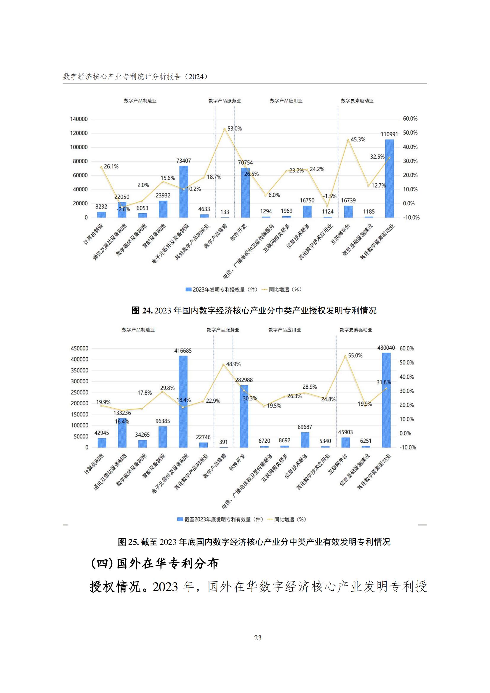 國知局：《數(shù)字經(jīng)濟(jì)核心產(chǎn)業(yè)專利統(tǒng)計(jì)分析報(bào)告（2024）》全文發(fā)布