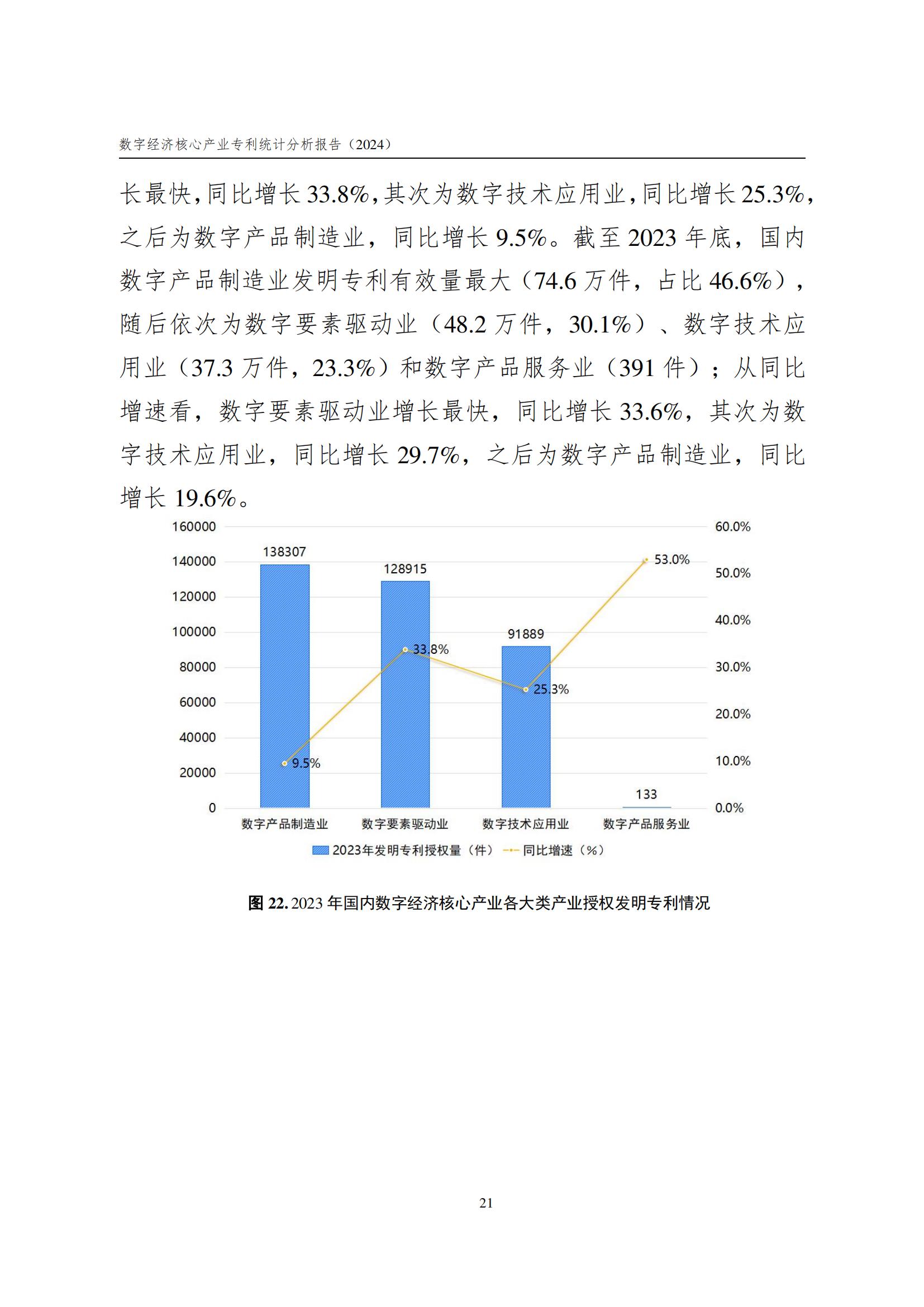 國知局：《數(shù)字經(jīng)濟(jì)核心產(chǎn)業(yè)專利統(tǒng)計(jì)分析報(bào)告（2024）》全文發(fā)布