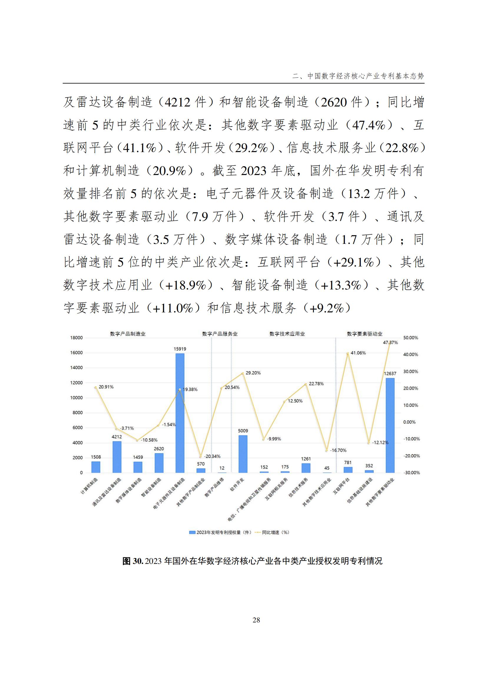 國知局：《數(shù)字經(jīng)濟(jì)核心產(chǎn)業(yè)專利統(tǒng)計(jì)分析報(bào)告（2024）》全文發(fā)布