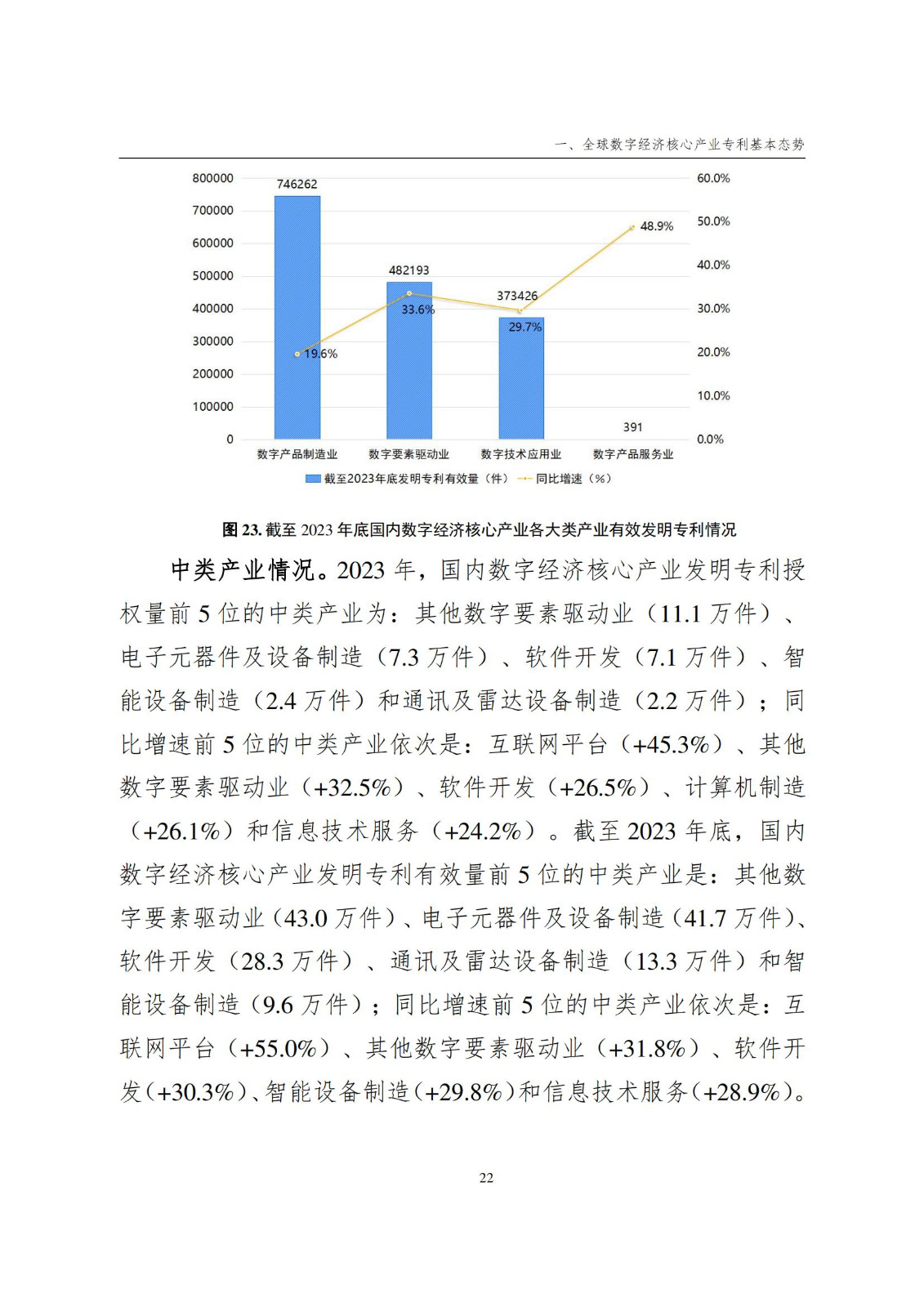 國知局：《數(shù)字經(jīng)濟(jì)核心產(chǎn)業(yè)專利統(tǒng)計(jì)分析報(bào)告（2024）》全文發(fā)布