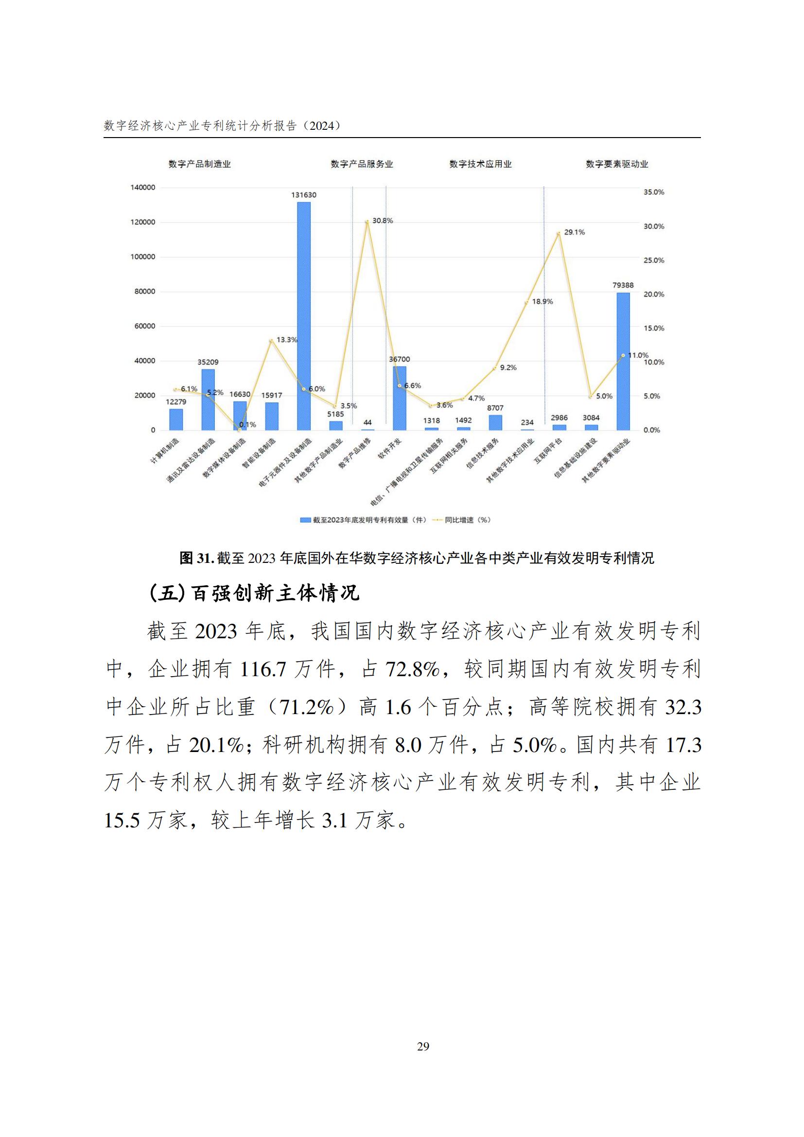 國知局：《數(shù)字經(jīng)濟(jì)核心產(chǎn)業(yè)專利統(tǒng)計(jì)分析報(bào)告（2024）》全文發(fā)布