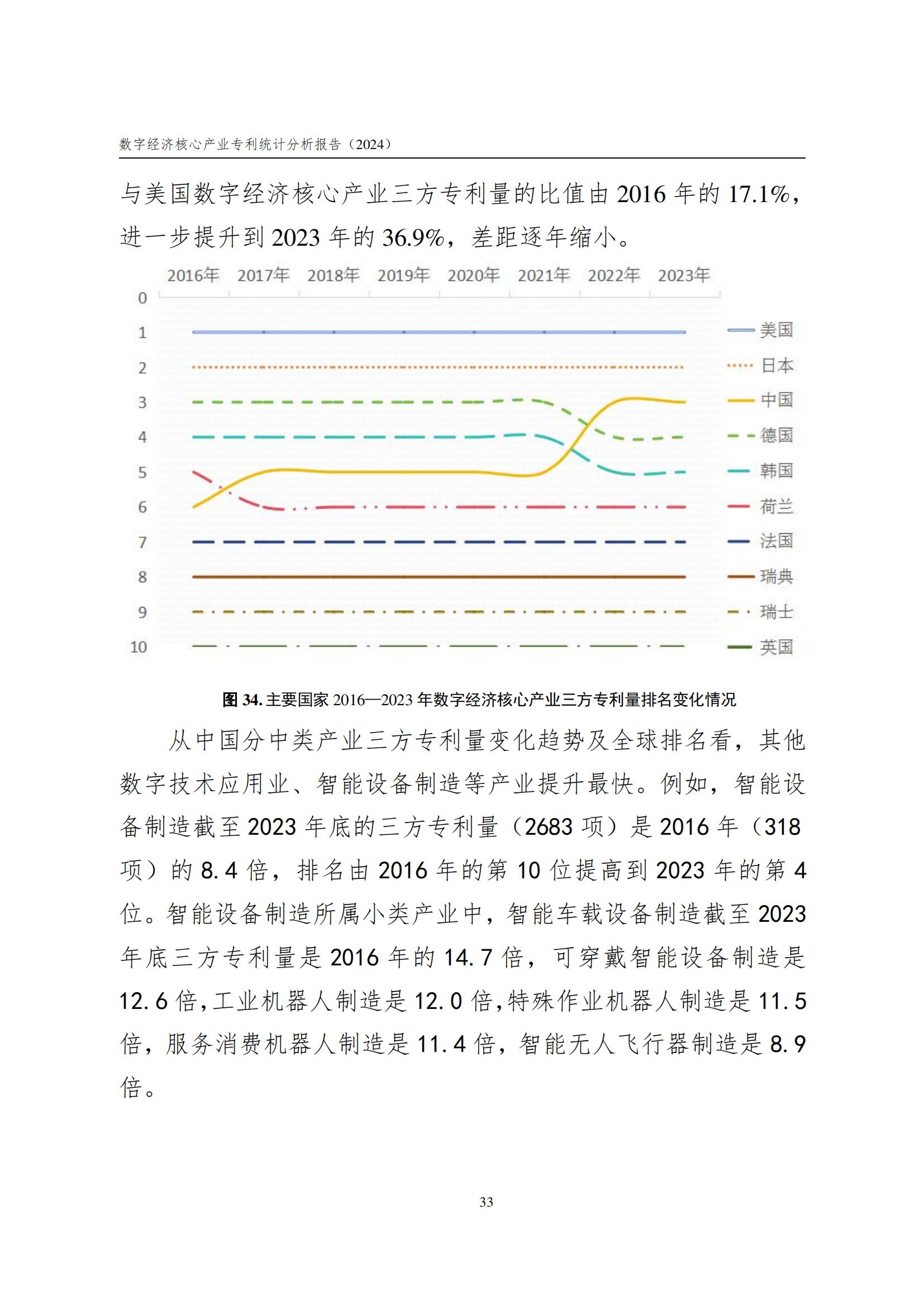 國知局：《數(shù)字經(jīng)濟(jì)核心產(chǎn)業(yè)專利統(tǒng)計(jì)分析報(bào)告（2024）》全文發(fā)布