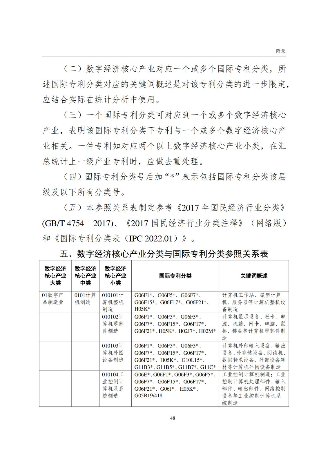 國知局：《數(shù)字經(jīng)濟(jì)核心產(chǎn)業(yè)專利統(tǒng)計(jì)分析報(bào)告（2024）》全文發(fā)布