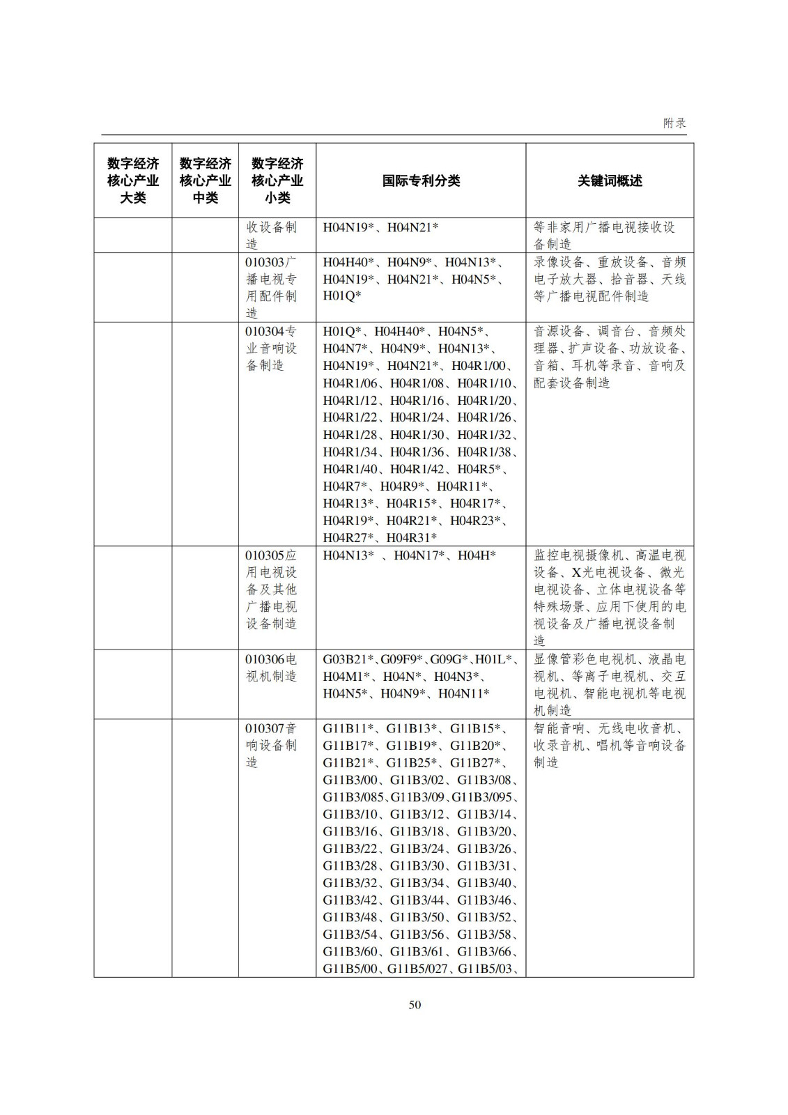 國知局：《數(shù)字經(jīng)濟(jì)核心產(chǎn)業(yè)專利統(tǒng)計(jì)分析報(bào)告（2024）》全文發(fā)布