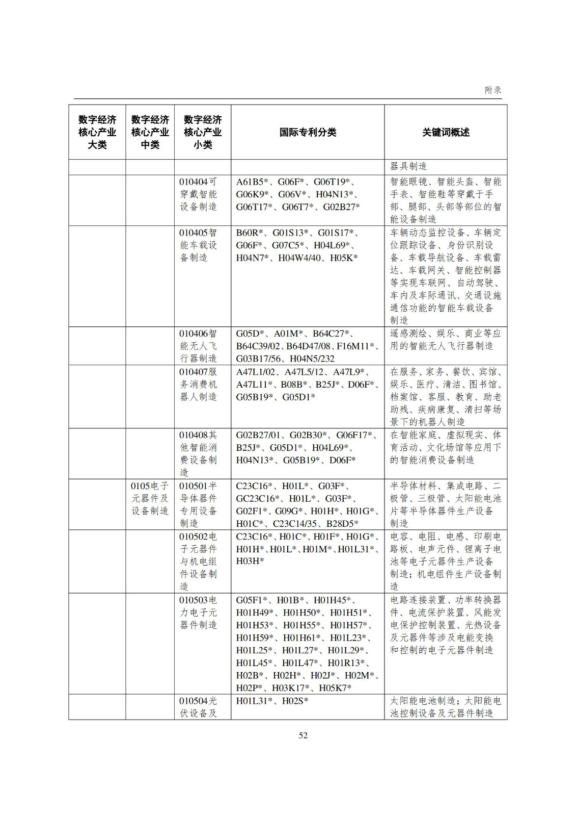 國知局：《數(shù)字經(jīng)濟(jì)核心產(chǎn)業(yè)專利統(tǒng)計(jì)分析報(bào)告（2024）》全文發(fā)布