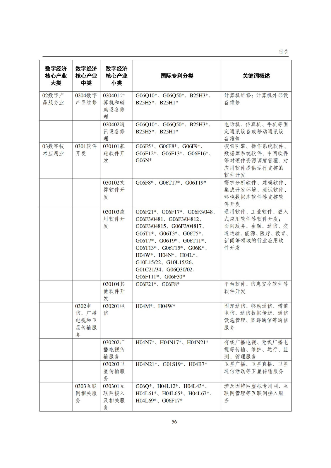 國知局：《數(shù)字經(jīng)濟(jì)核心產(chǎn)業(yè)專利統(tǒng)計(jì)分析報(bào)告（2024）》全文發(fā)布