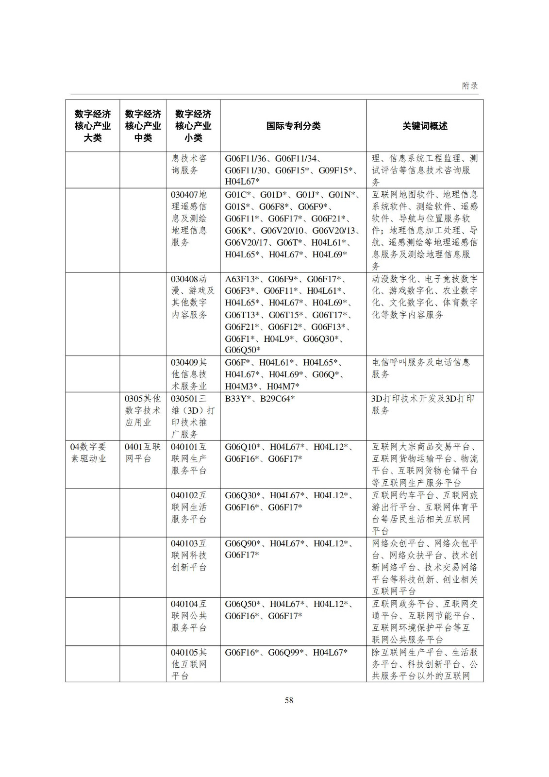 國知局：《數(shù)字經(jīng)濟(jì)核心產(chǎn)業(yè)專利統(tǒng)計(jì)分析報(bào)告（2024）》全文發(fā)布