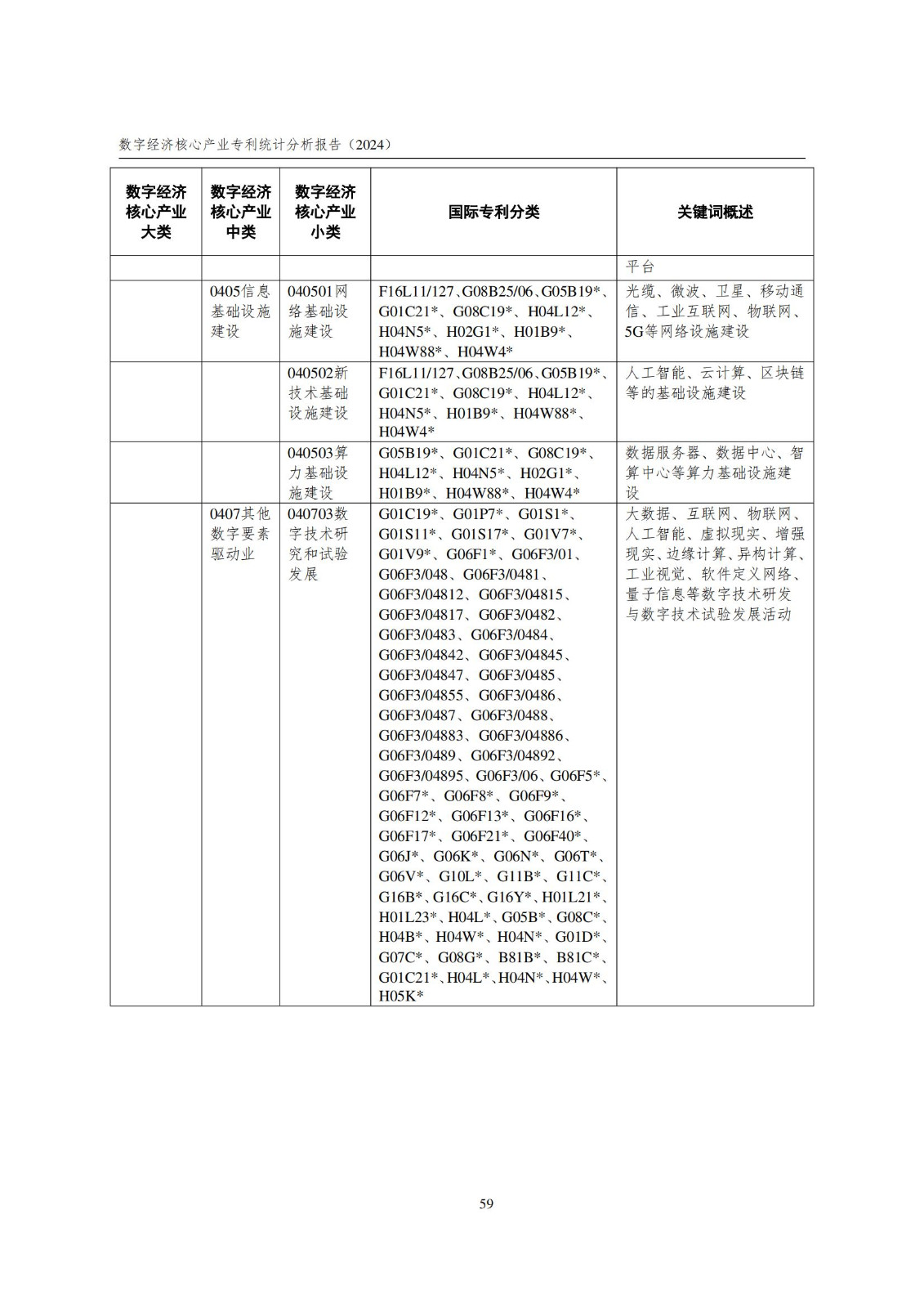 國知局：《數(shù)字經(jīng)濟(jì)核心產(chǎn)業(yè)專利統(tǒng)計(jì)分析報(bào)告（2024）》全文發(fā)布