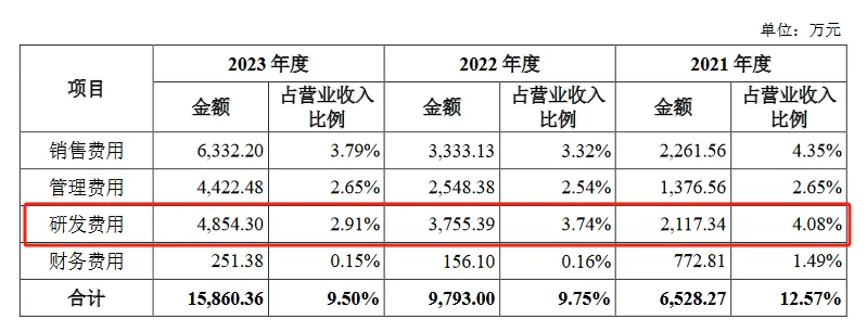 新規(guī)下首家科創(chuàng)板IPO企業(yè)進(jìn)入問詢階段，卷入專利訴訟狙擊？