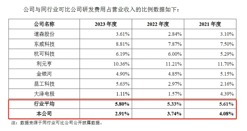 新規(guī)下首家科創(chuàng)板IPO企業(yè)進(jìn)入問詢階段，卷入專利訴訟狙擊？