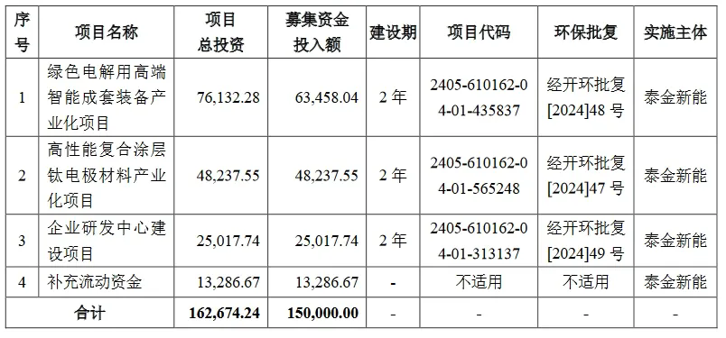 新規(guī)下首家科創(chuàng)板IPO企業(yè)進(jìn)入問詢階段，卷入專利訴訟狙擊？