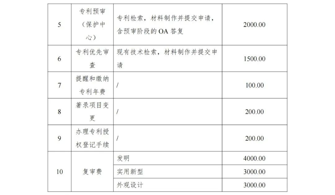 發(fā)明專利申請最高限價(jià)7000元，實(shí)用新型2000元！海南大學(xué)三亞研究院900000采購知識產(chǎn)權(quán)代理服務(wù)