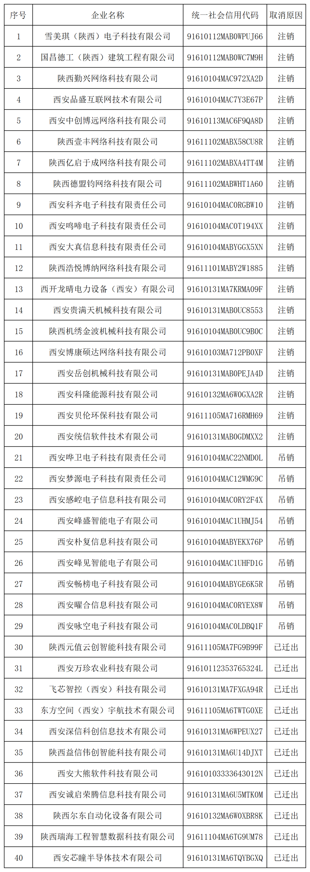 29家代理機(jī)構(gòu)和305家備案主體被取消/暫停專利預(yù)審資格！因預(yù)審不合格比例超過50%/兩年內(nèi)未提交任何預(yù)審申請案件等