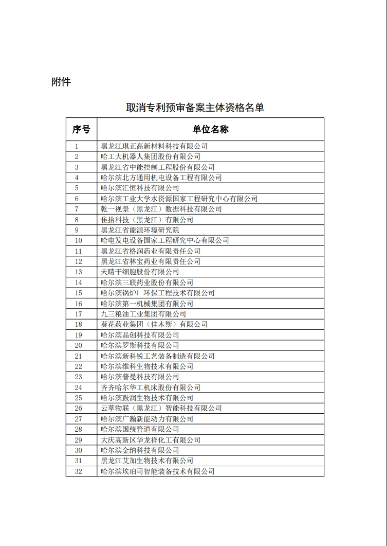 29家代理機(jī)構(gòu)和305家備案主體被取消/暫停專利預(yù)審資格！因預(yù)審不合格比例超過50%/兩年內(nèi)未提交任何預(yù)審申請案件等