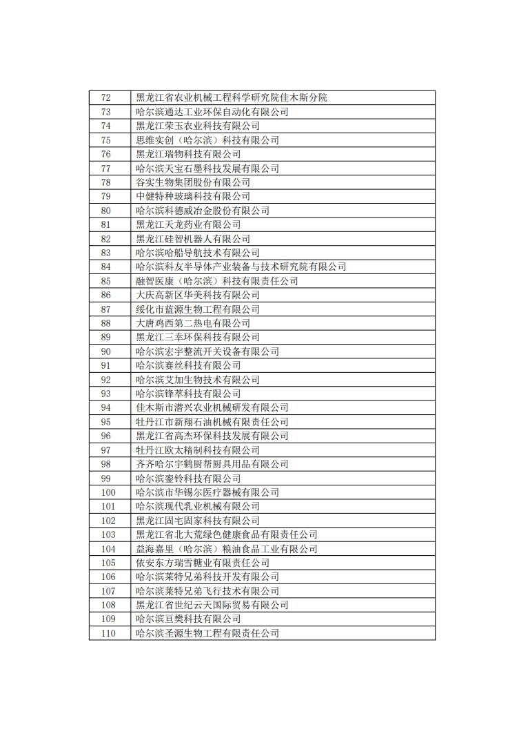 29家代理機(jī)構(gòu)和305家備案主體被取消/暫停專利預(yù)審資格！因預(yù)審不合格比例超過50%/兩年內(nèi)未提交任何預(yù)審申請案件等