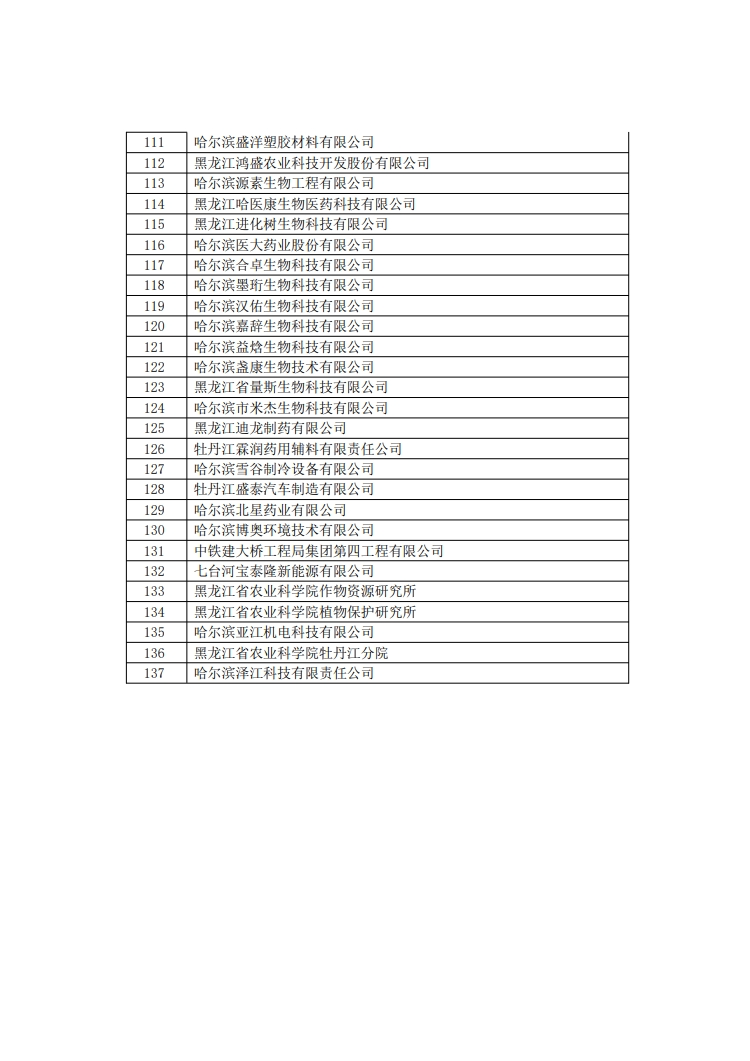 29家代理機(jī)構(gòu)和305家備案主體被取消/暫停專利預(yù)審資格！因預(yù)審不合格比例超過50%/兩年內(nèi)未提交任何預(yù)審申請案件等