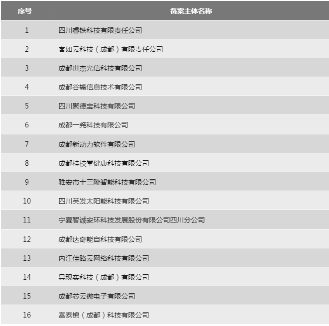 29家代理機(jī)構(gòu)和305家備案主體被取消/暫停專利預(yù)審資格！因預(yù)審不合格比例超過50%/兩年內(nèi)未提交任何預(yù)審申請案件等