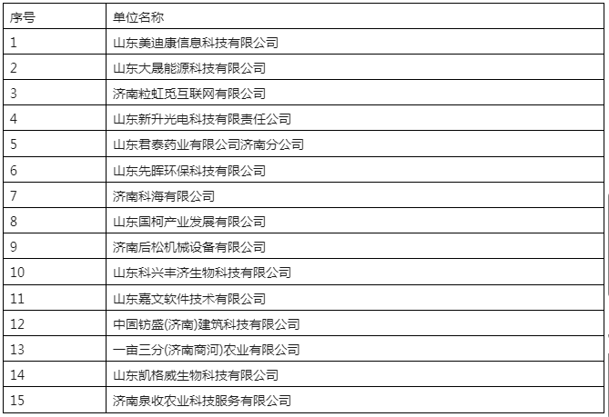 29家代理機(jī)構(gòu)和305家備案主體被取消/暫停專利預(yù)審資格！因預(yù)審不合格比例超過50%/兩年內(nèi)未提交任何預(yù)審申請案件等