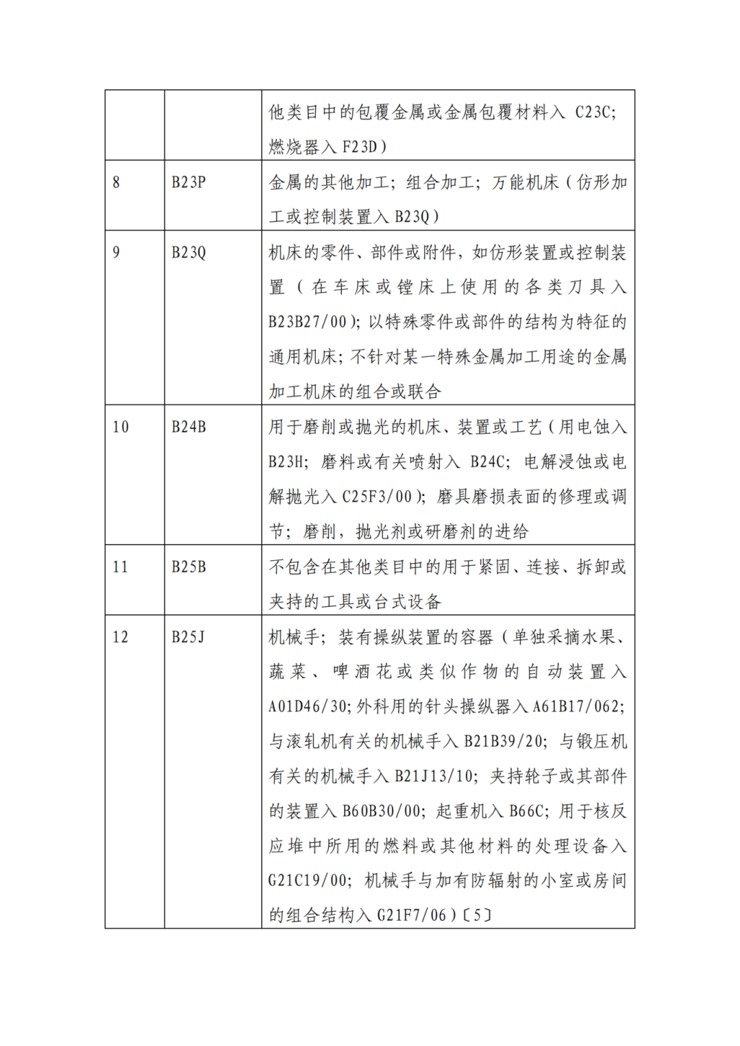 因分類號(hào)不符合未進(jìn)入預(yù)審?fù)ǖ赖膶＠暾?，可再次遞交申請 | 附最新分類號(hào)表