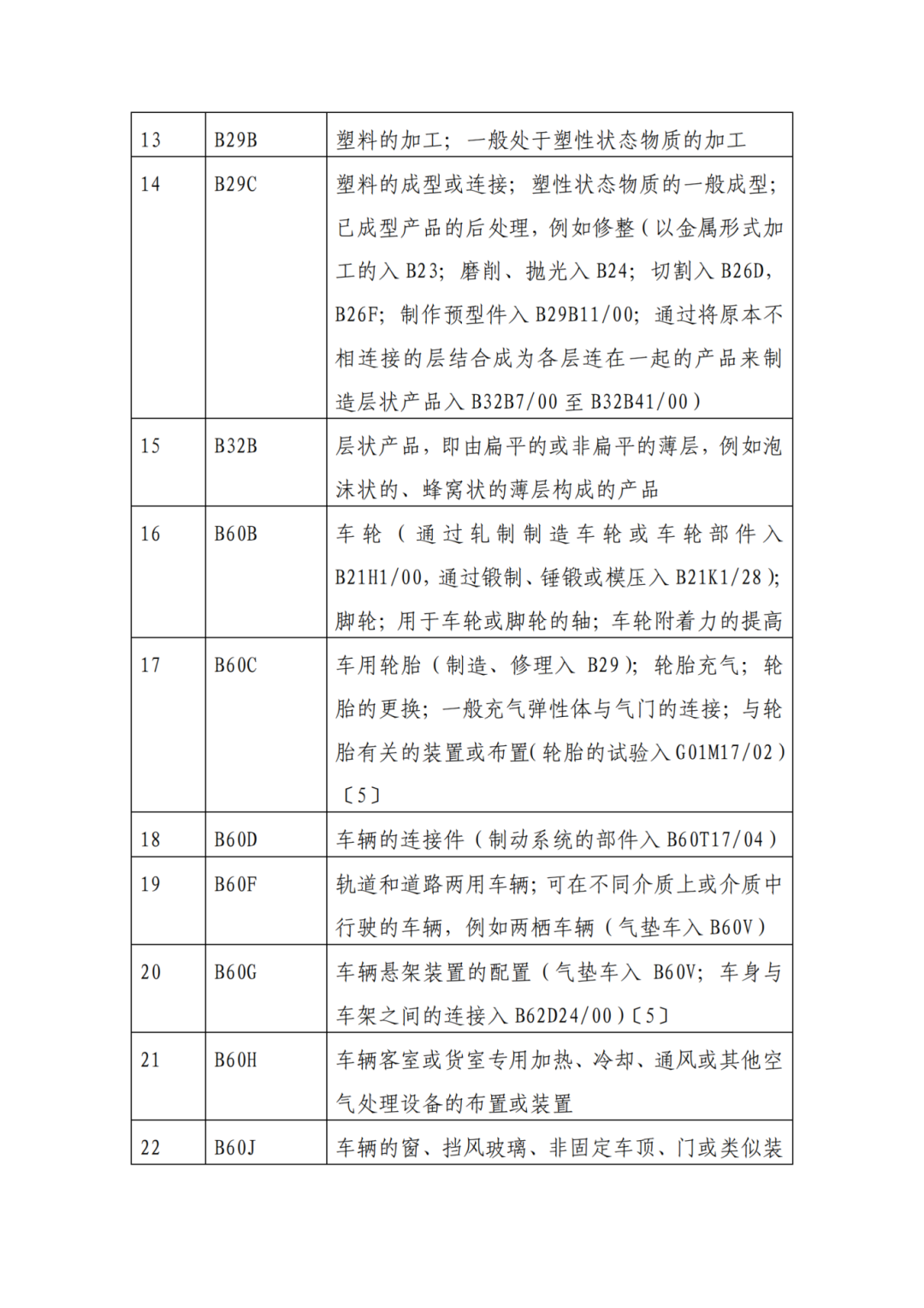 因分類號(hào)不符合未進(jìn)入預(yù)審?fù)ǖ赖膶＠暾?，可再次遞交申請 | 附最新分類號(hào)表