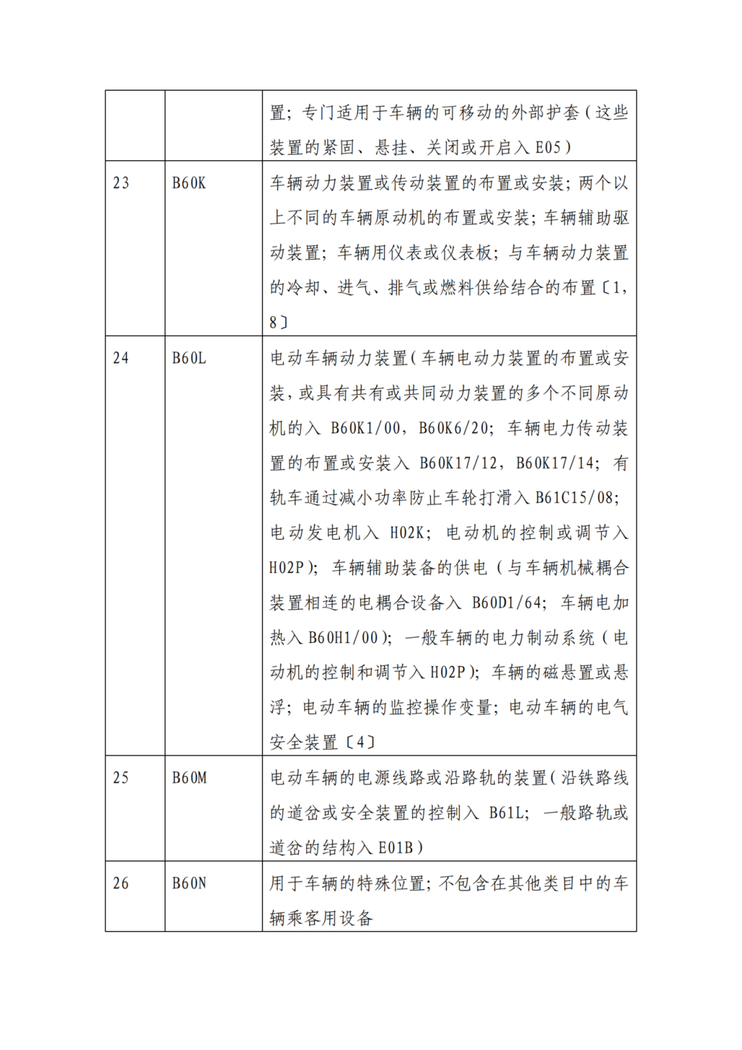 因分類號(hào)不符合未進(jìn)入預(yù)審?fù)ǖ赖膶＠暾垼稍俅芜f交申請 | 附最新分類號(hào)表