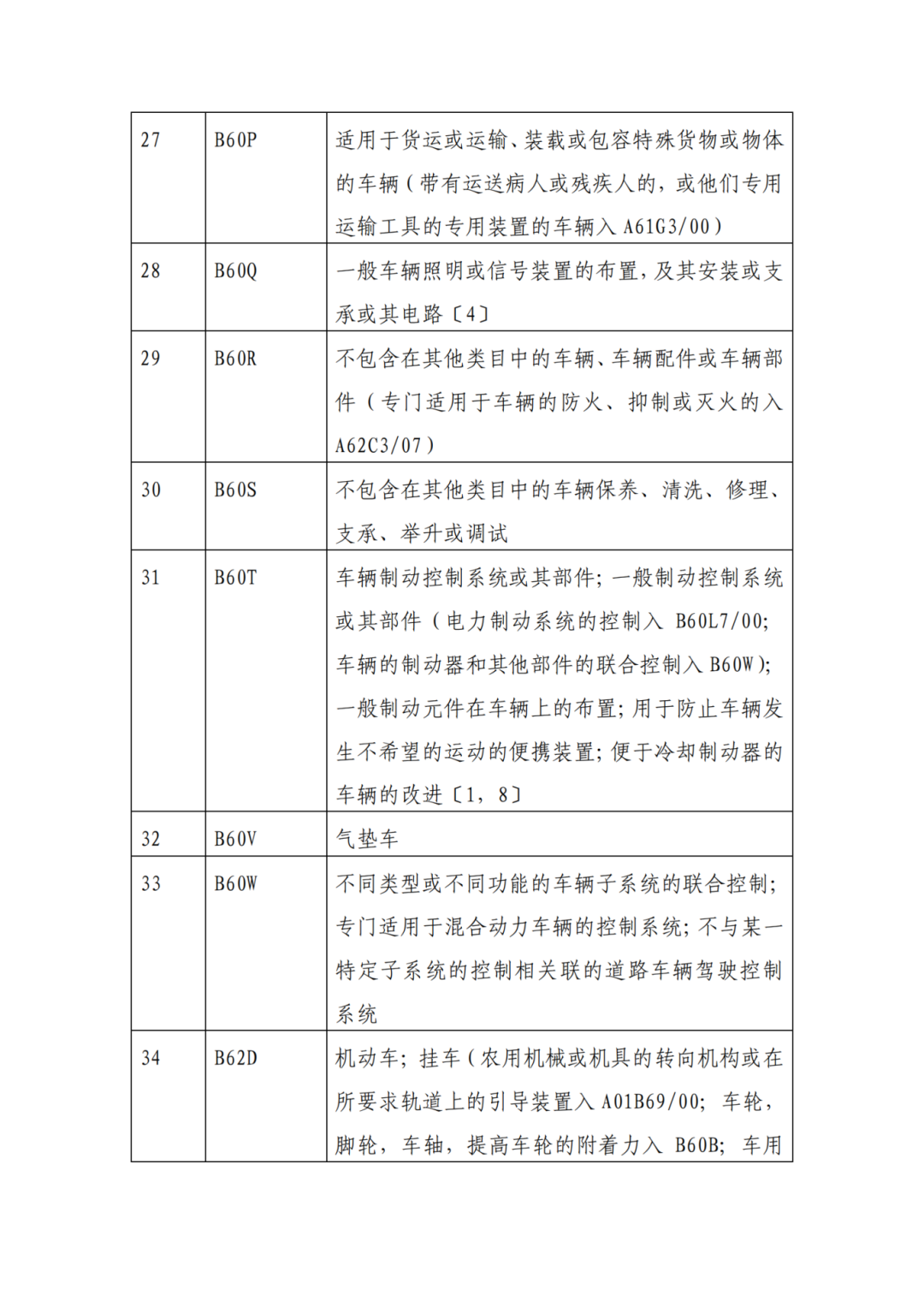 因分類號(hào)不符合未進(jìn)入預(yù)審?fù)ǖ赖膶＠暾垼稍俅芜f交申請 | 附最新分類號(hào)表