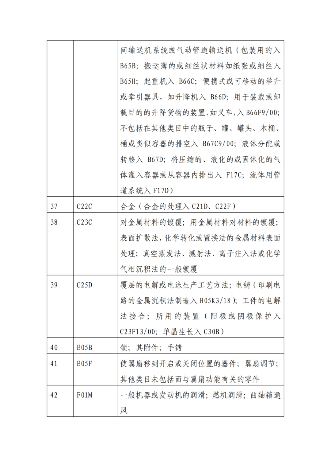 因分類號(hào)不符合未進(jìn)入預(yù)審?fù)ǖ赖膶＠暾?，可再次遞交申請 | 附最新分類號(hào)表