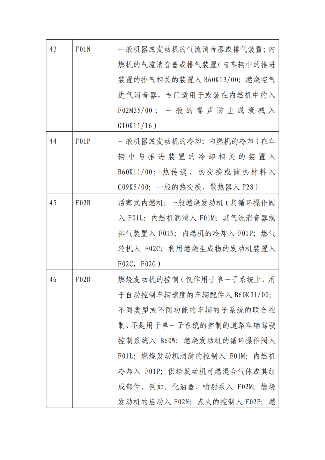 因分類號(hào)不符合未進(jìn)入預(yù)審?fù)ǖ赖膶＠暾?，可再次遞交申請 | 附最新分類號(hào)表