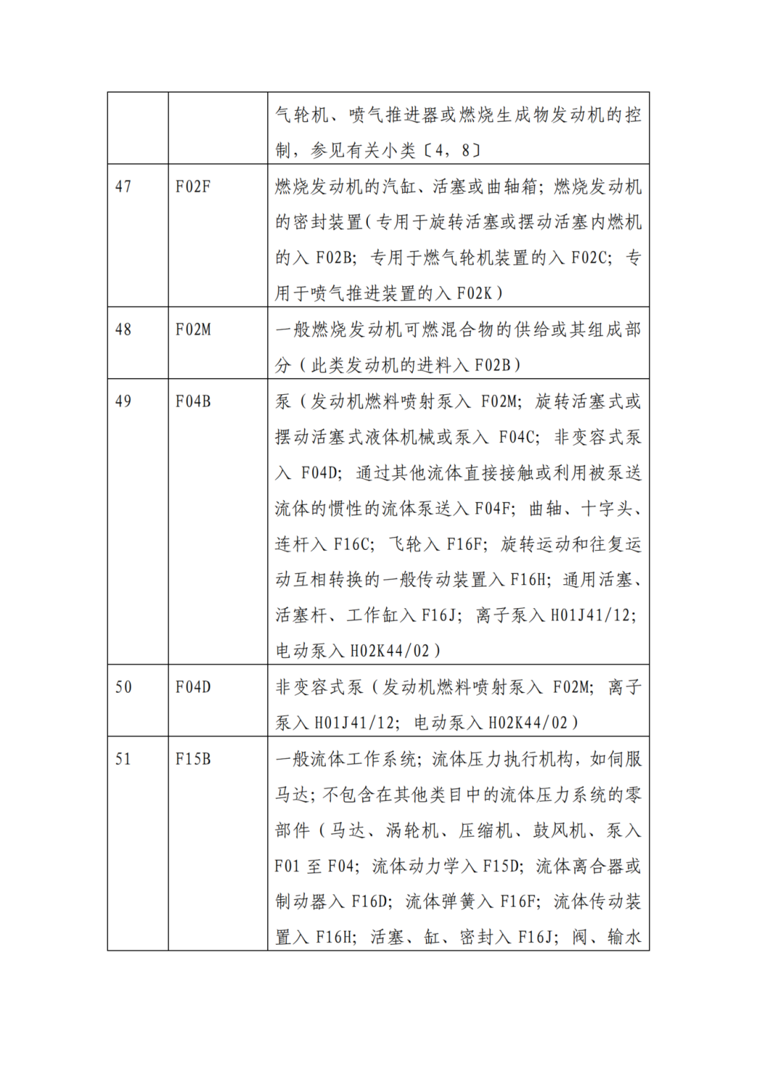 因分類號(hào)不符合未進(jìn)入預(yù)審?fù)ǖ赖膶＠暾?，可再次遞交申請 | 附最新分類號(hào)表