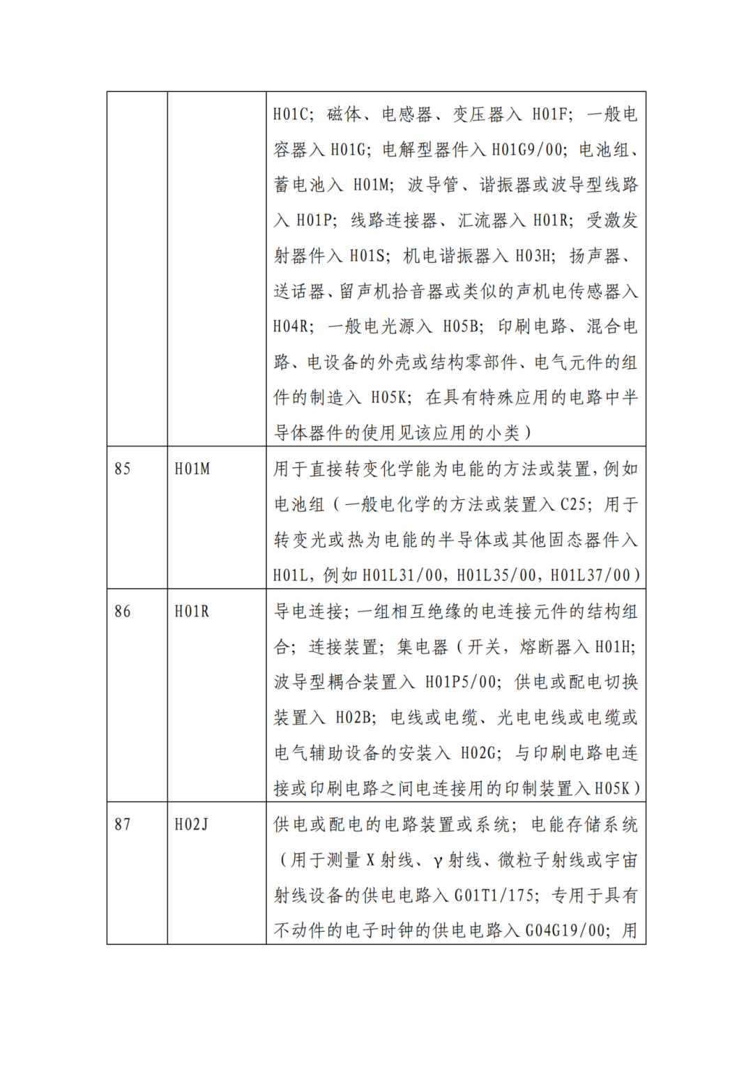 因分類號(hào)不符合未進(jìn)入預(yù)審?fù)ǖ赖膶＠暾垼稍俅芜f交申請 | 附最新分類號(hào)表