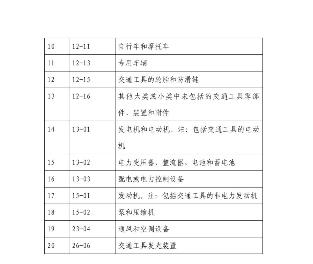 因分類號(hào)不符合未進(jìn)入預(yù)審?fù)ǖ赖膶＠暾?，可再次遞交申請 | 附最新分類號(hào)表