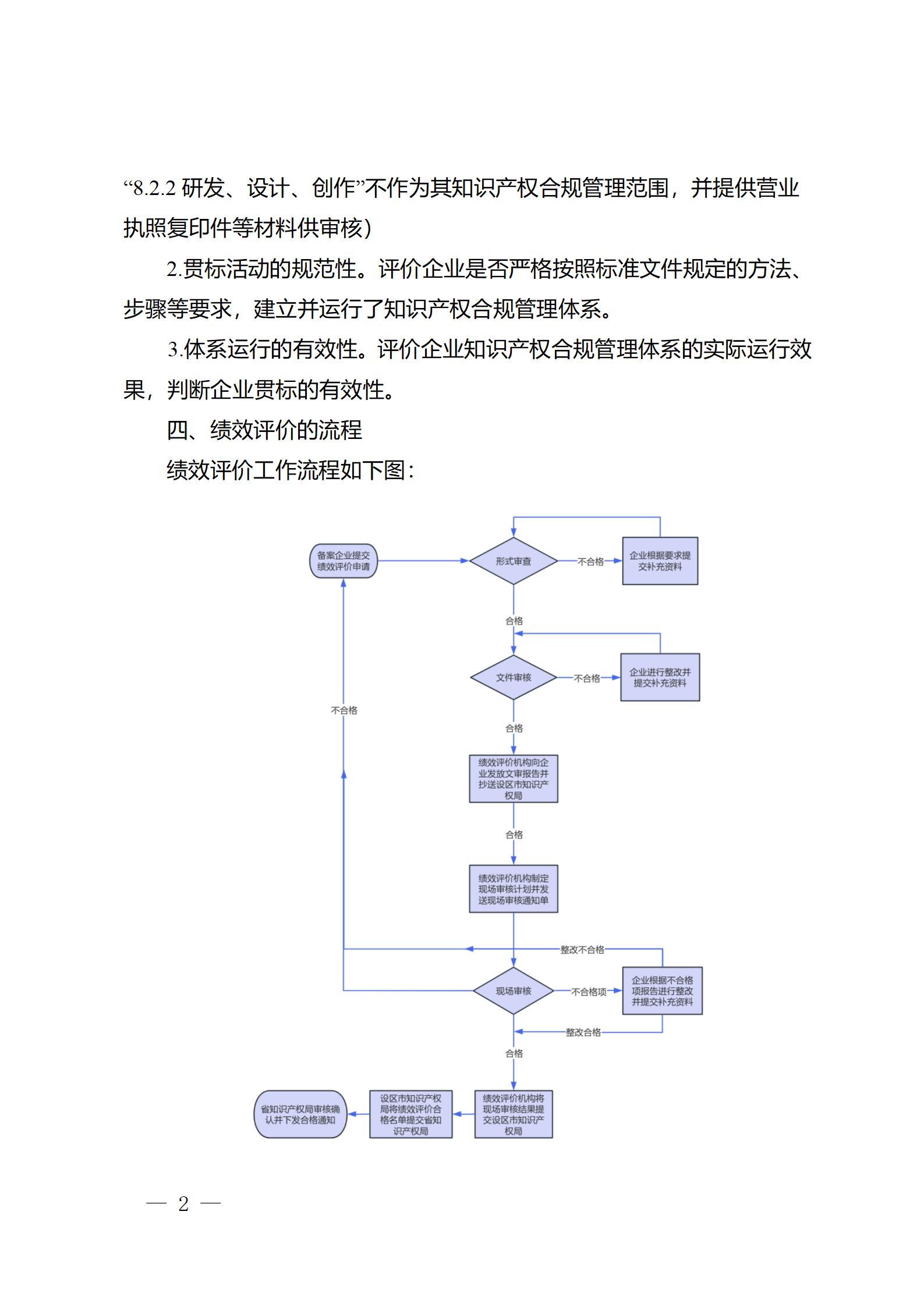 《江蘇省企業(yè)知識(shí)產(chǎn)權(quán)管理貫標(biāo)績(jī)效評(píng)價(jià)工作指南（2024）》全文發(fā)布！