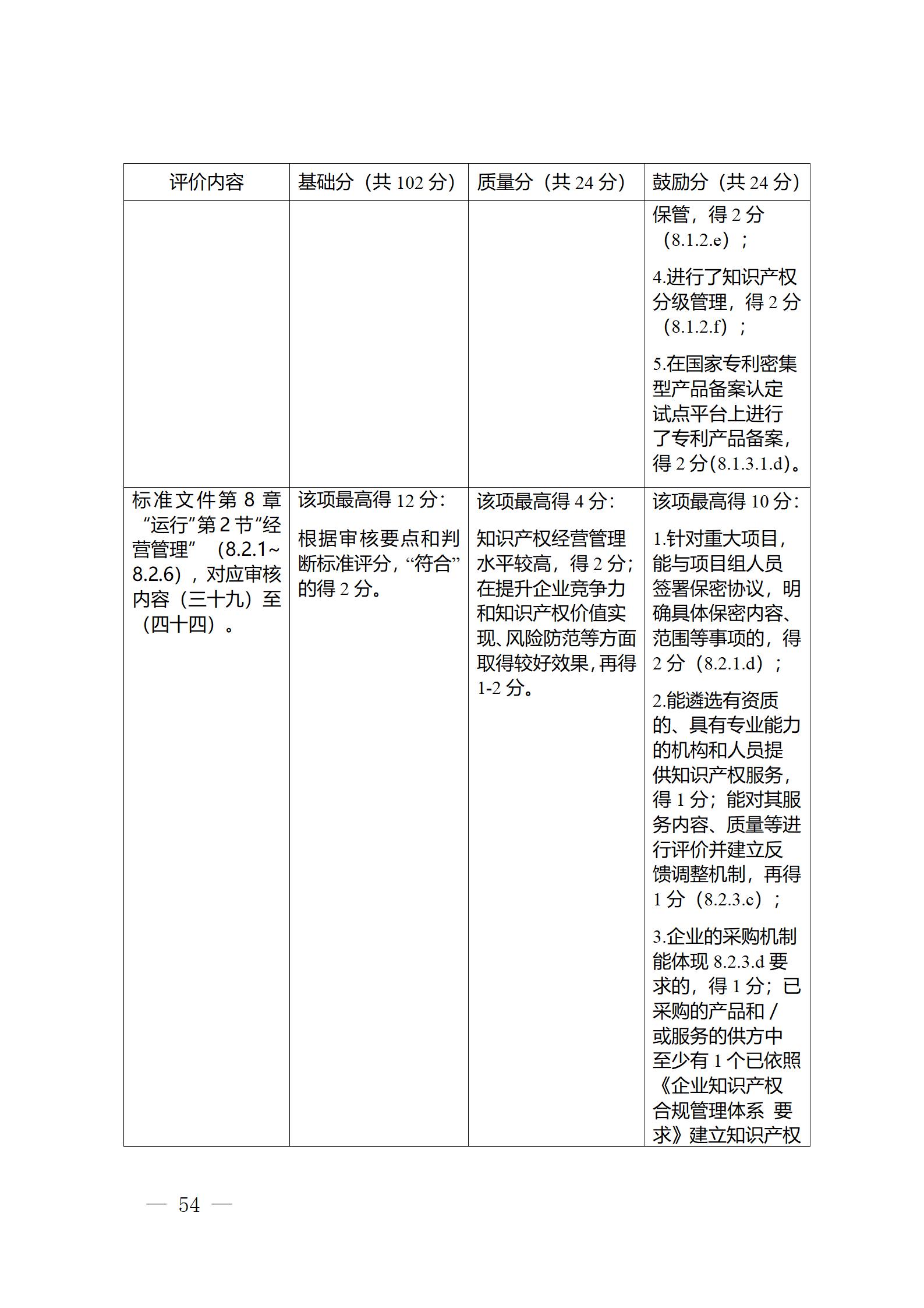 《江蘇省企業(yè)知識(shí)產(chǎn)權(quán)管理貫標(biāo)績(jī)效評(píng)價(jià)工作指南（2024）》全文發(fā)布！