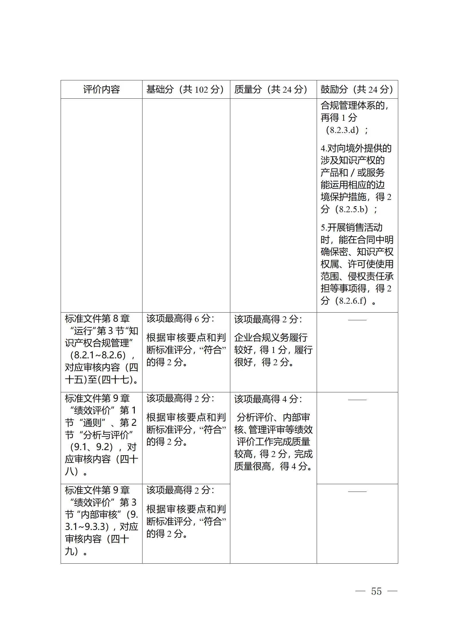 《江蘇省企業(yè)知識(shí)產(chǎn)權(quán)管理貫標(biāo)績(jī)效評(píng)價(jià)工作指南（2024）》全文發(fā)布！